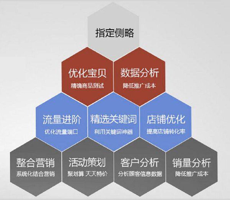 拼多多运营模式揭秘:从新手到专家的成长之路