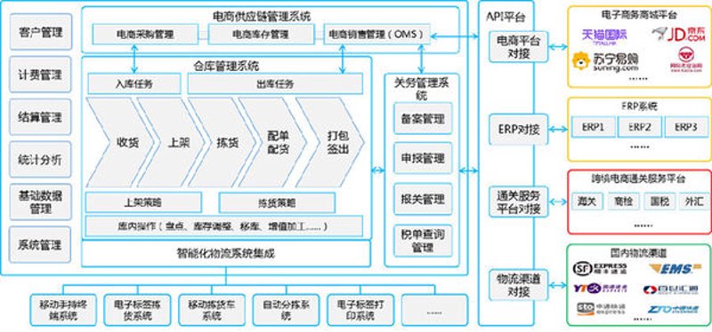 电商潮起：莆田代运营引领新趋势