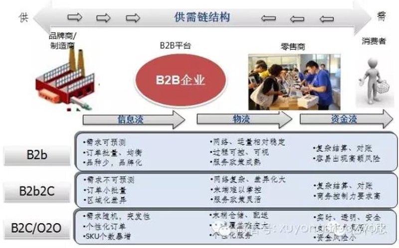天猫代运营:电商行业的隐形翅膀