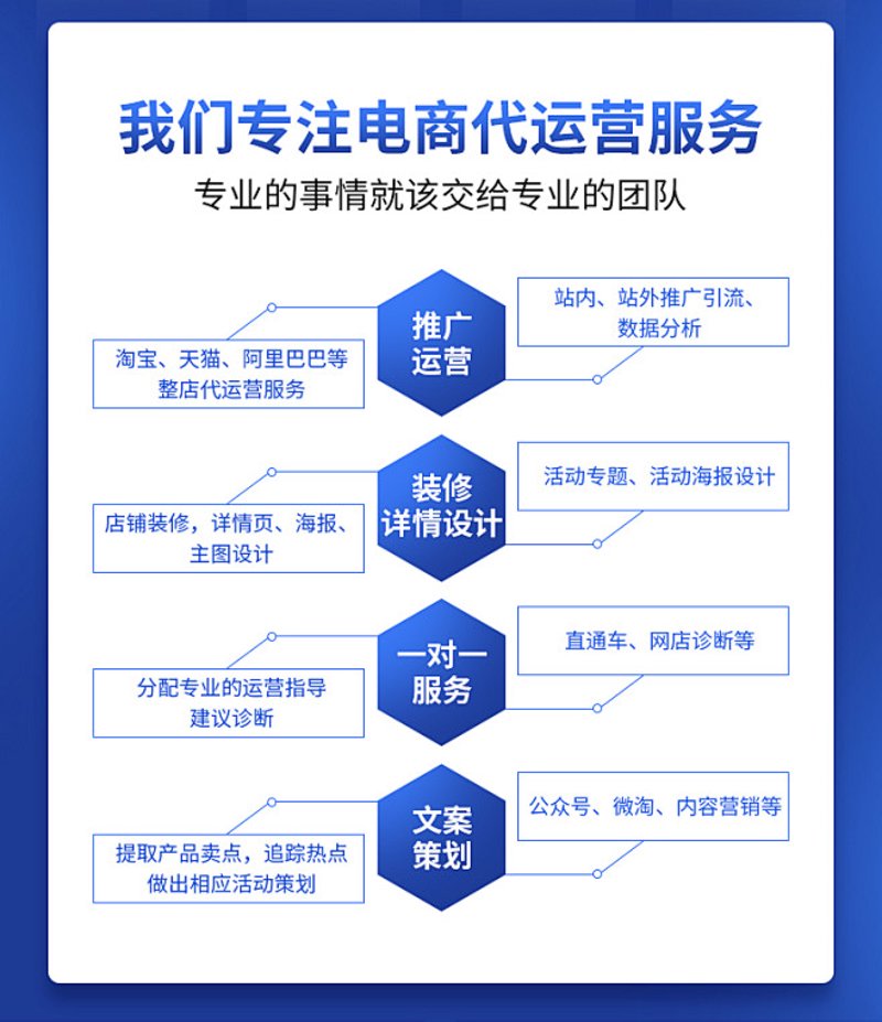 如何挑选一家靠谱的天猫代运营服务商?