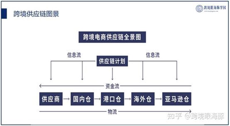 京东代运营：助力中小企业电商腾飞